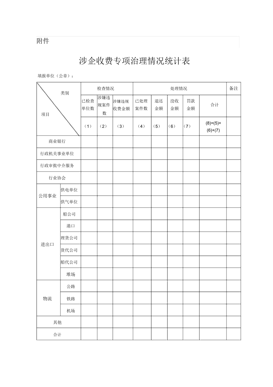 涉企收费专项治理情况统计表.docx_第1页