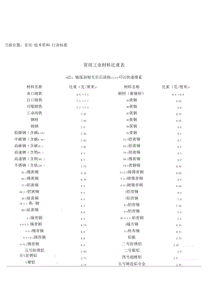 各种材料比重表.docx