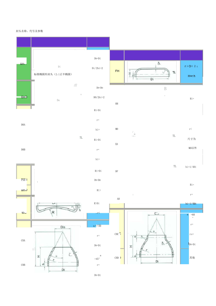 封头名称代及参数.docx_第1页