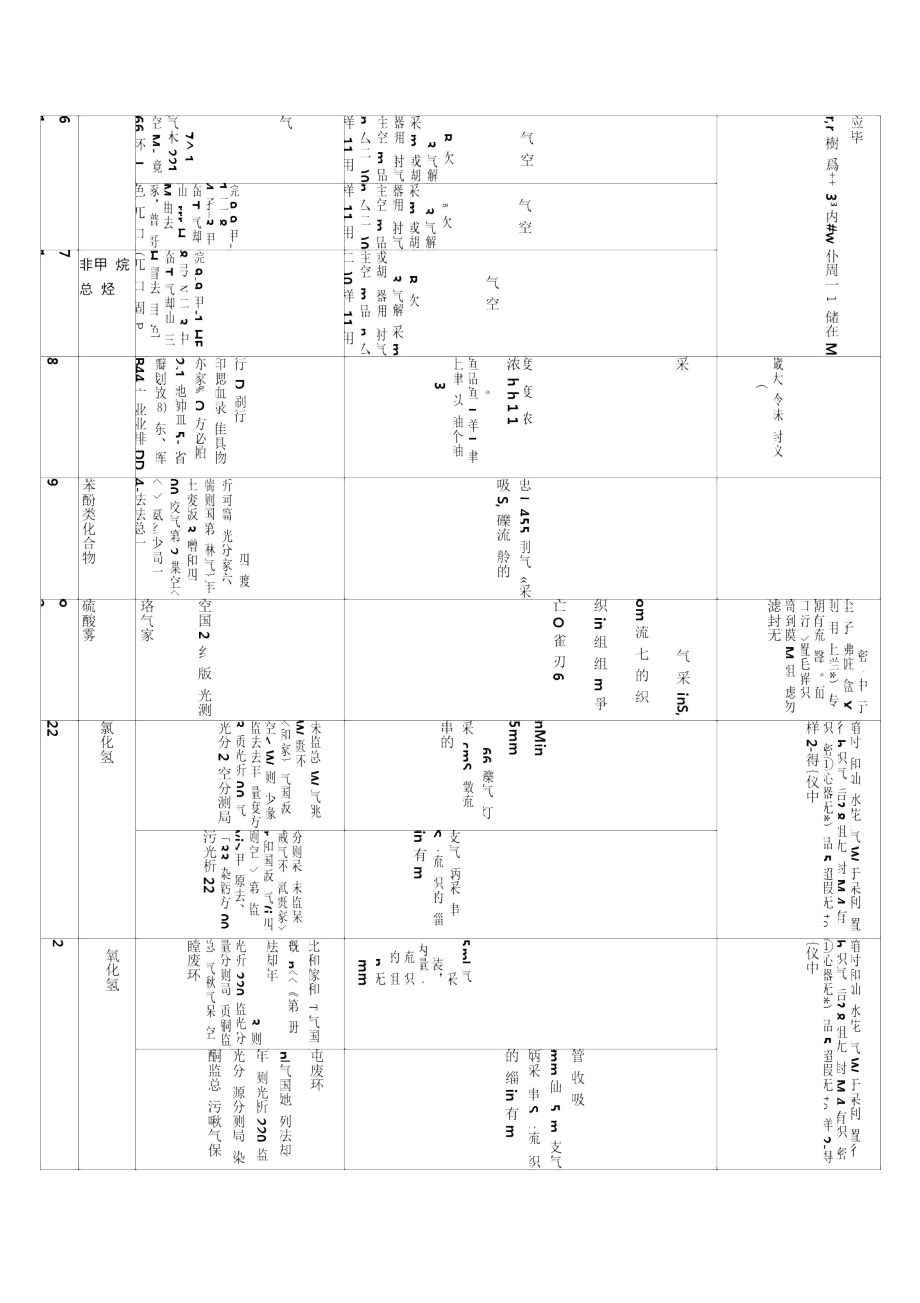 空气和废气采样采样总汇方法和仪器.docx_第3页