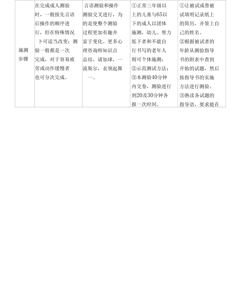 心理咨询师三级心理测验技能知识点.docx_第3页