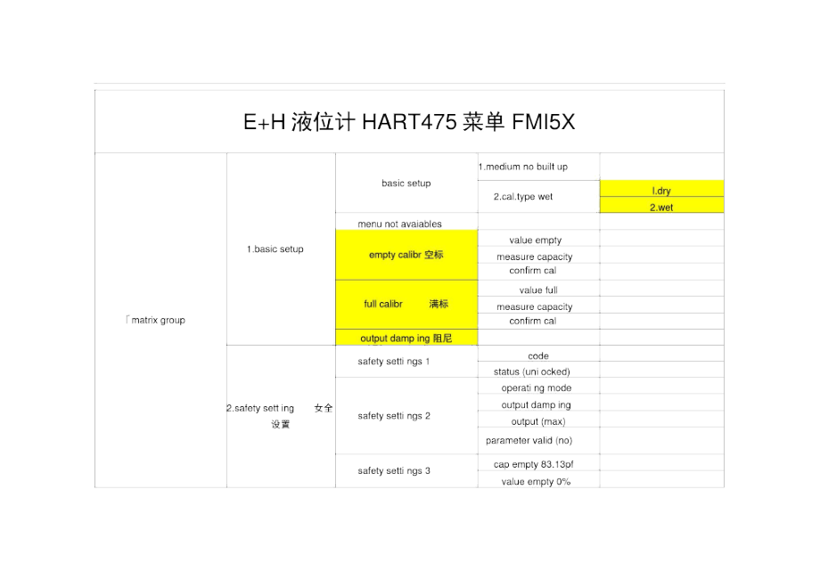 E+H液位计HART475菜单.docx_第1页