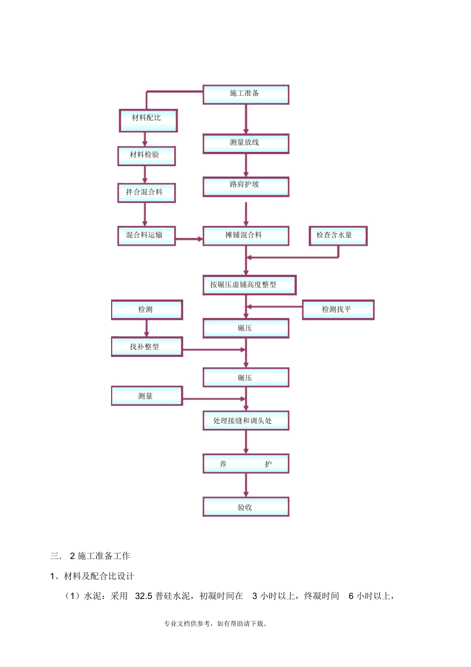水泥稳定碎石基层、底基层施工方案.docx_第2页