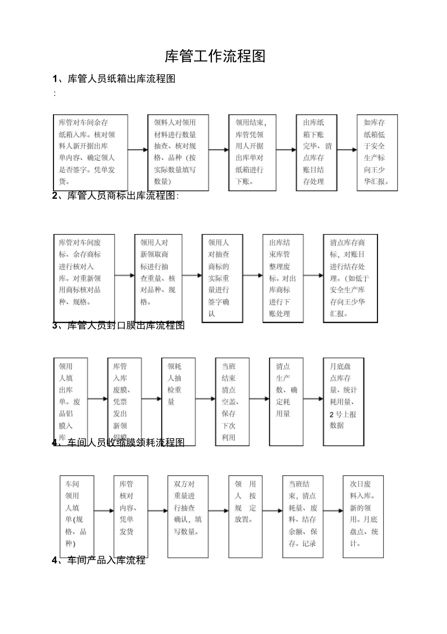 库管工作流程复习进程.doc_第1页