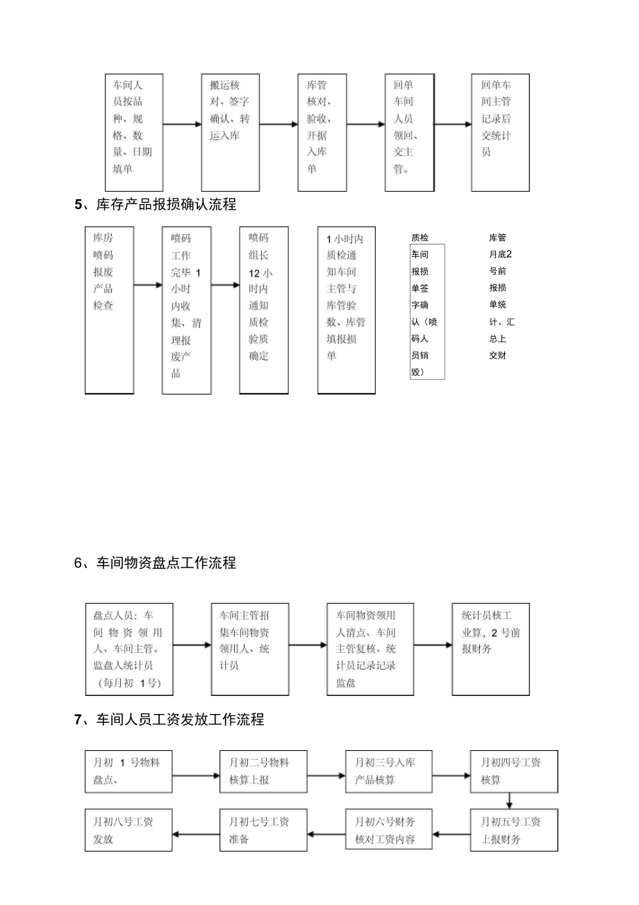 库管工作流程复习进程.doc_第3页