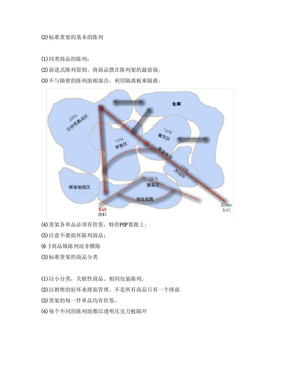 加油站便利店商品陈列的管理上课讲义.docx_第2页