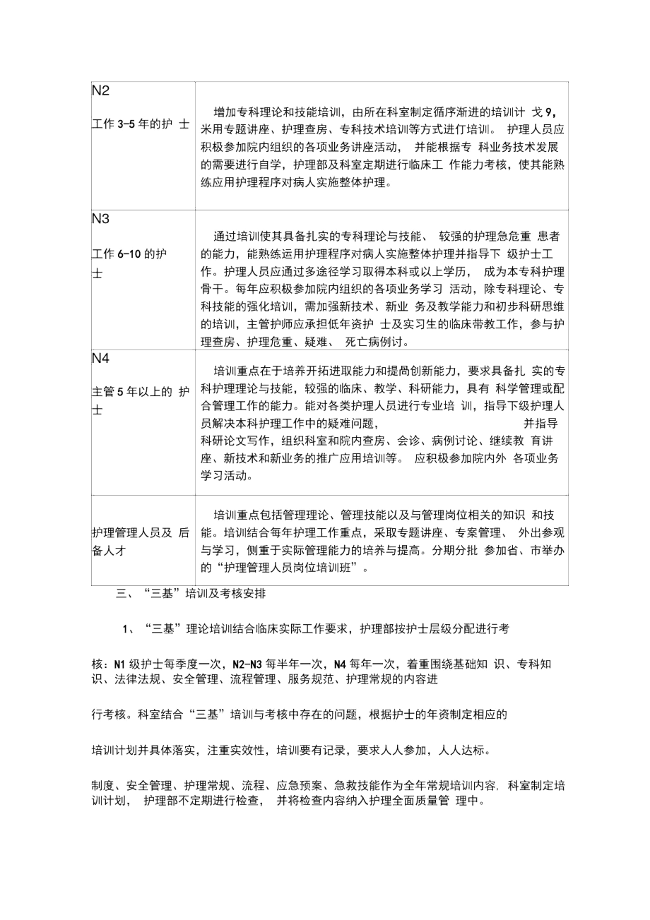 2021护士分层培训计划.docx_第2页