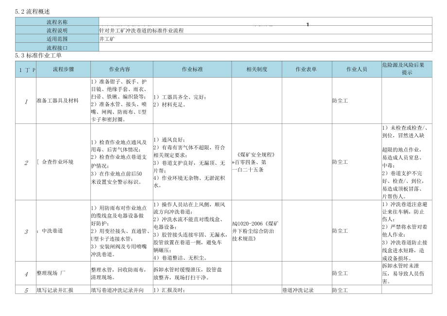 冲洗巷道标准作业流程.docx_第3页