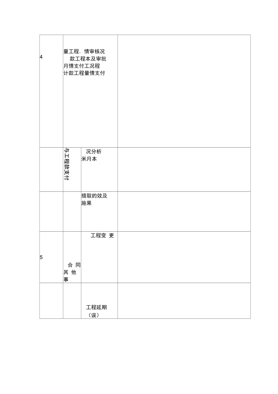 实用市政道路工程监理月报范本.doc_第3页