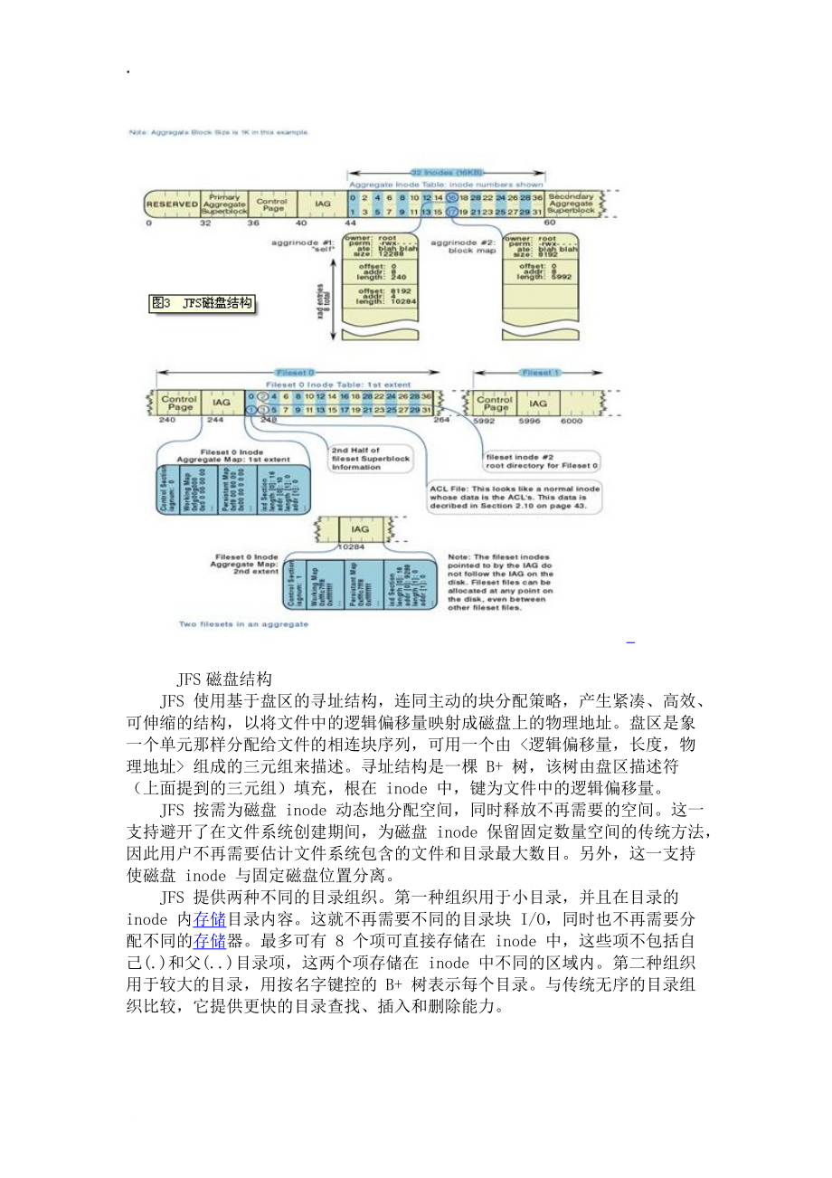 [计算机]Linux服务器操作系统日志文件中的JFS系统.docx_第2页