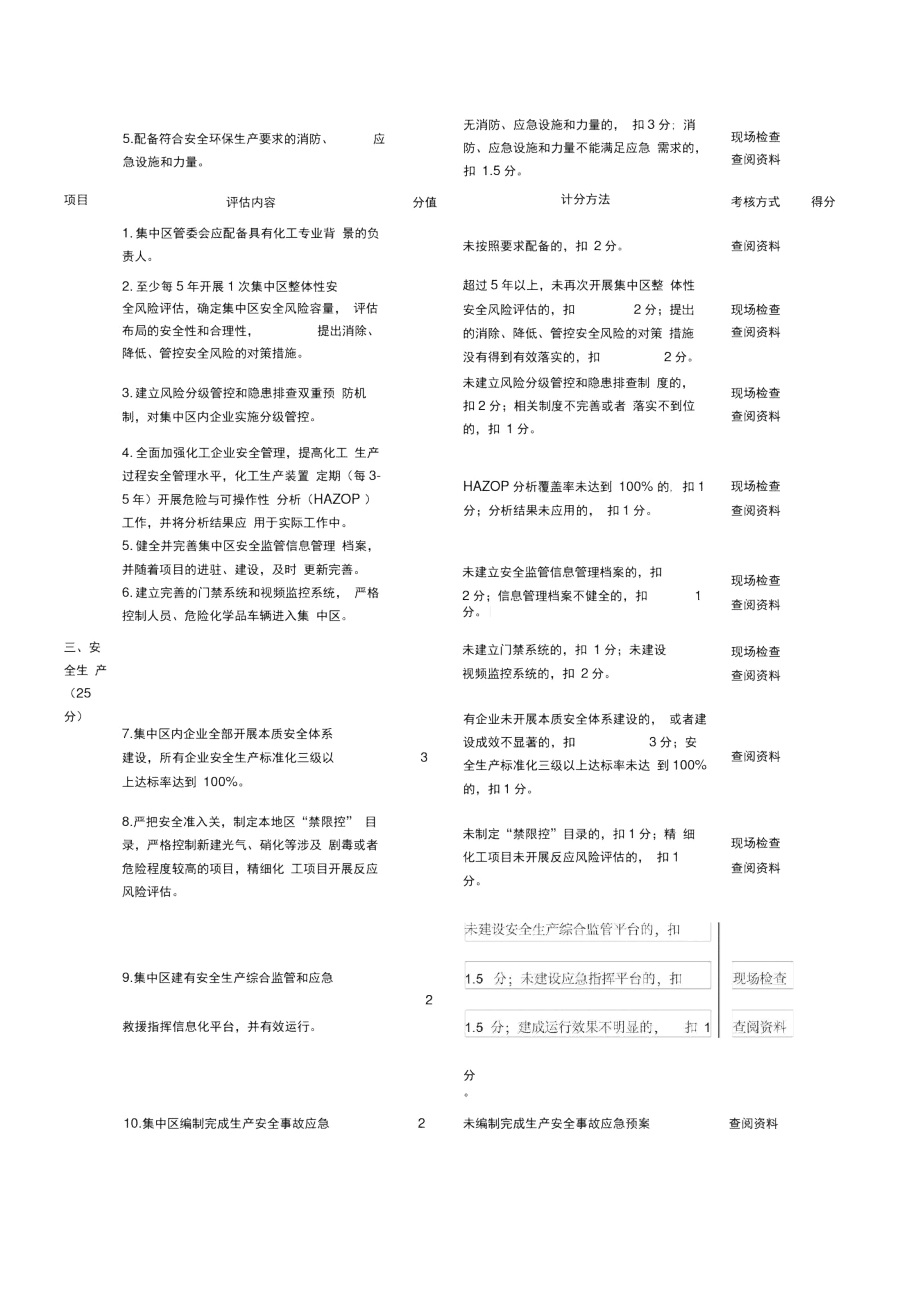 甘肃省化工产业集中区承载能力评估内容细则.docx_第2页