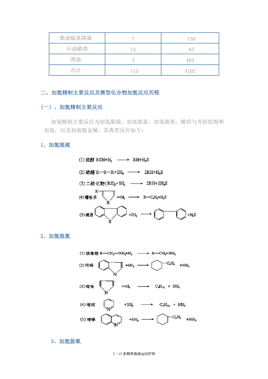 加氢精制催化剂及工艺技术.doc_第2页