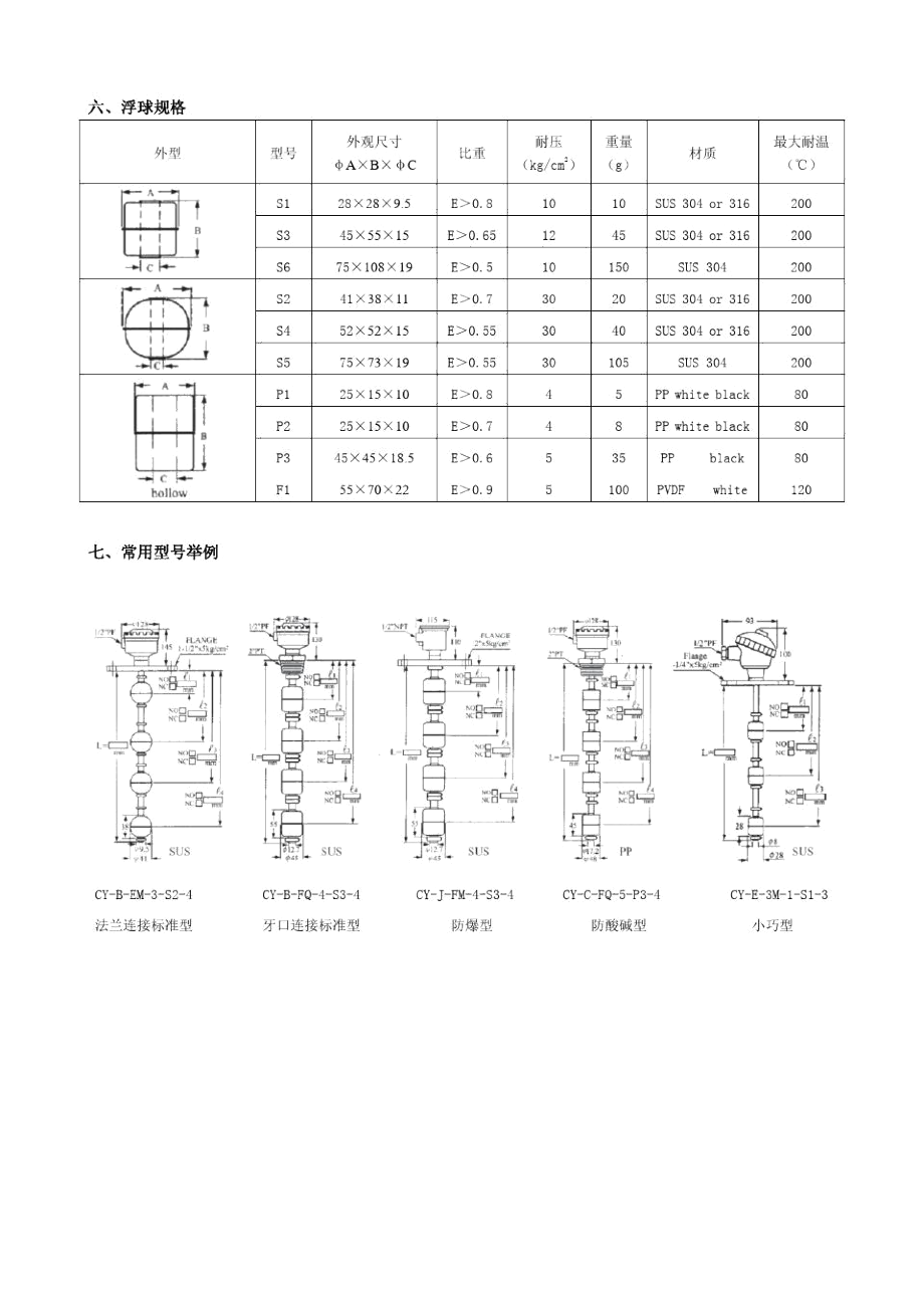 CY系列连杆式浮球液位开关.docx_第2页