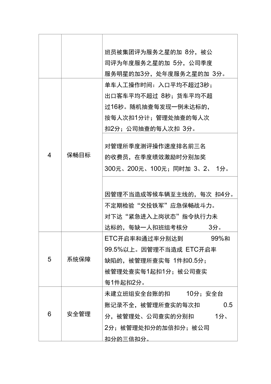 宁波管理所活力班组考核细则.doc_第2页