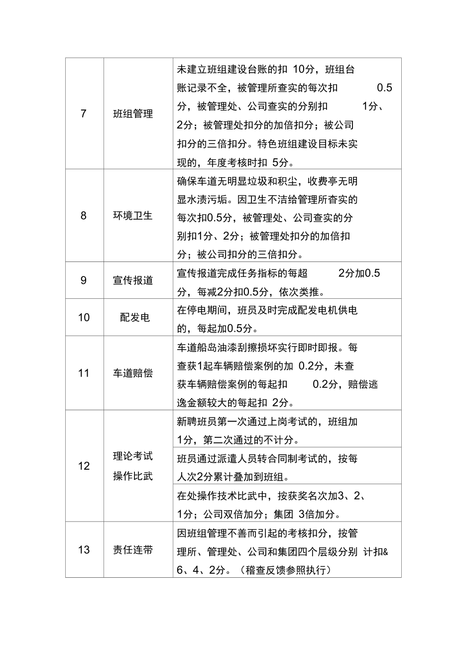 宁波管理所活力班组考核细则.doc_第3页