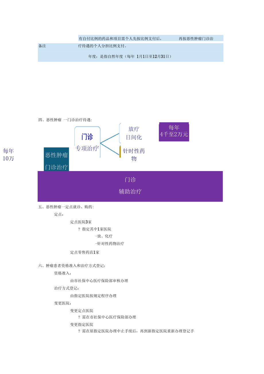 南京城镇职工基本医疗保险门特就医政策情况说明.docx_第2页