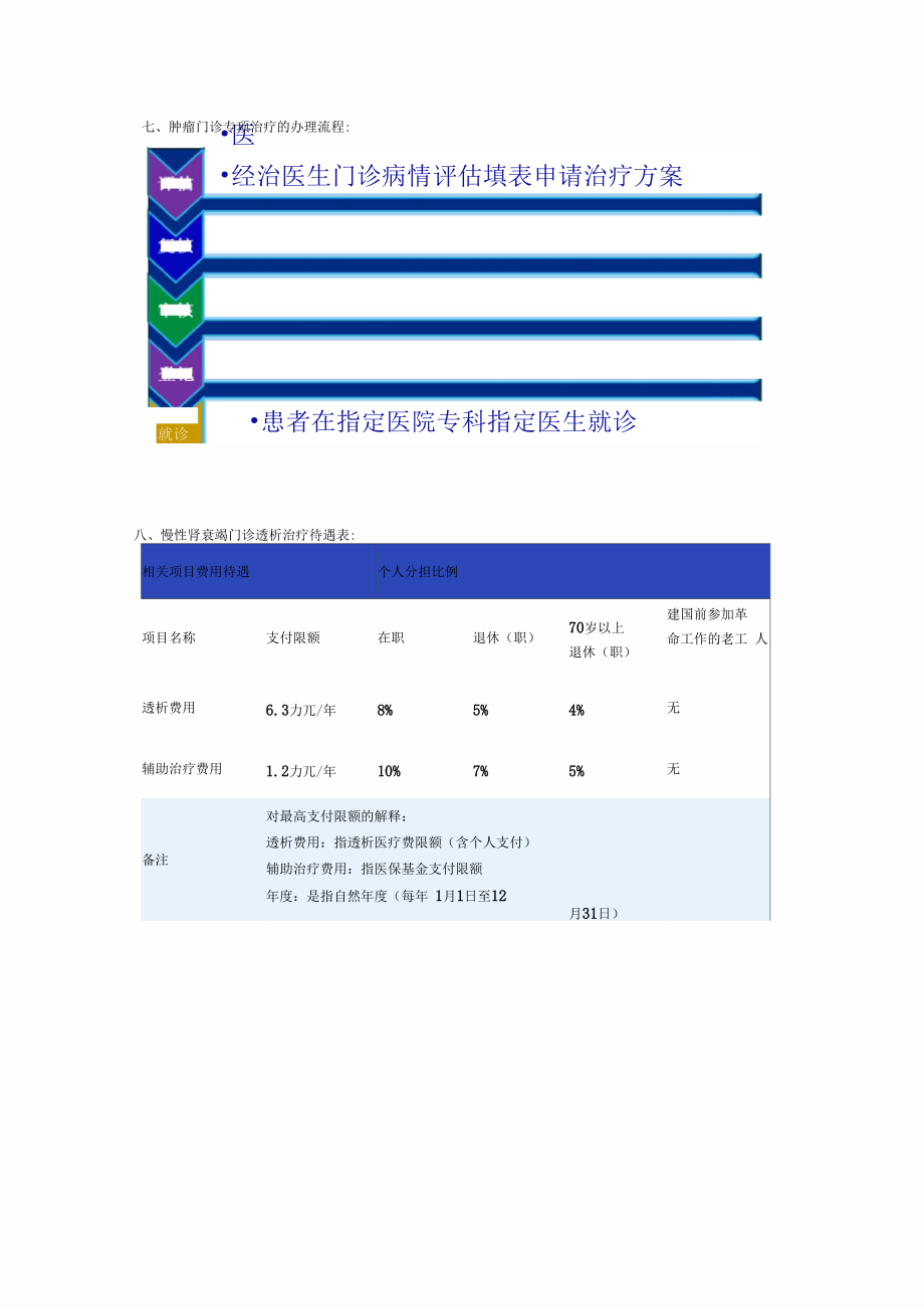 南京城镇职工基本医疗保险门特就医政策情况说明.docx_第3页