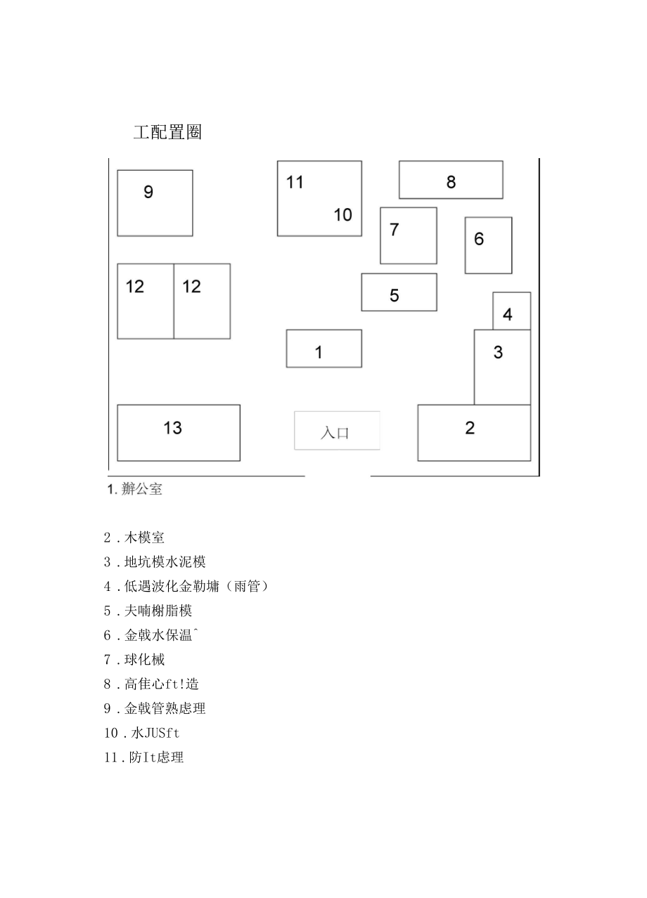 工厂参观报告范本.docx_第3页