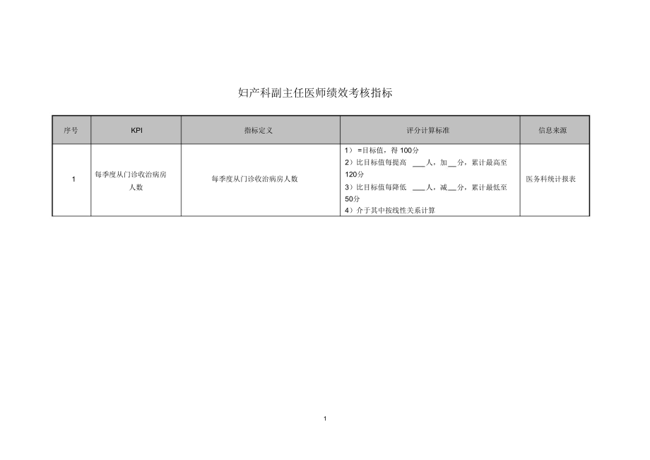 妇产科副主任医师绩效考核指标.doc_第1页