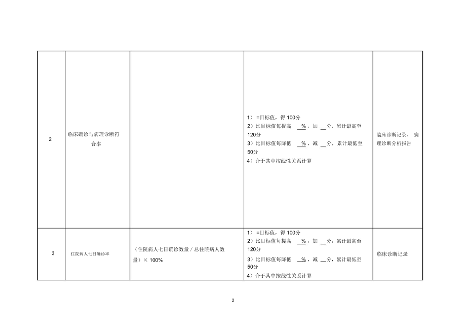 妇产科副主任医师绩效考核指标.doc_第2页