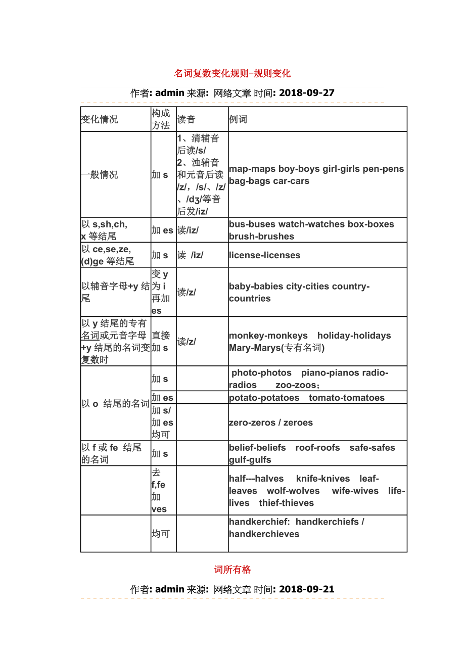 名词复数变化规则.doc_第1页