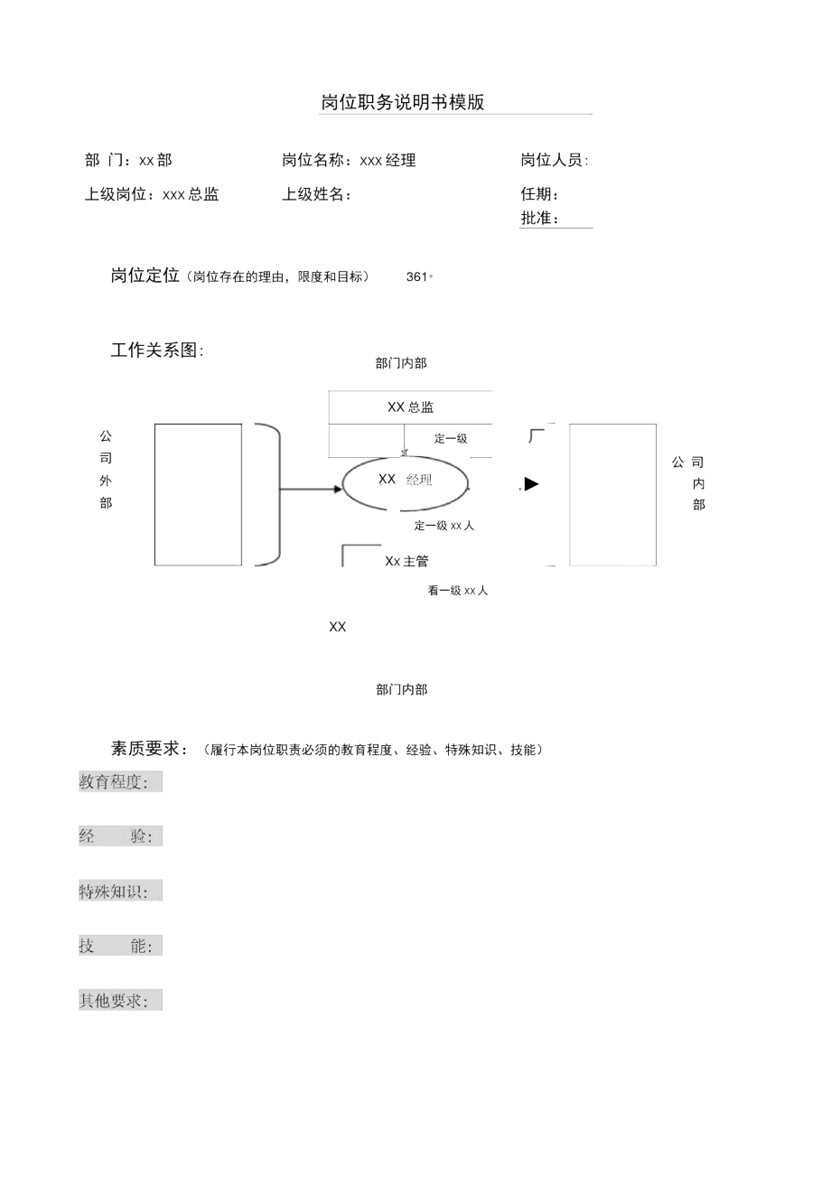 2019年人力资源管理公司岗位说明书模版+编写方法+范例.docx_第1页