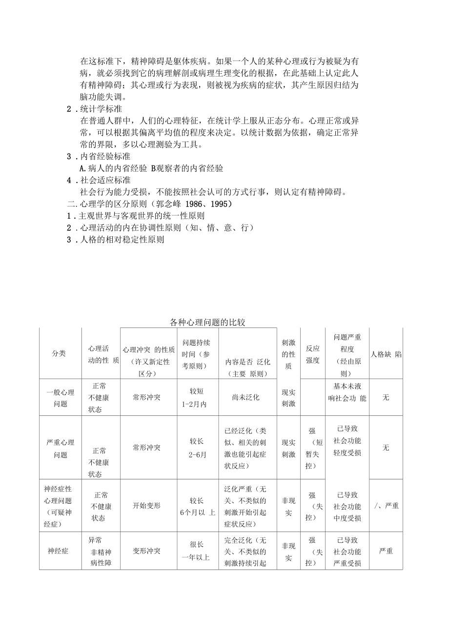 心理咨询诊断标准重要.docx_第2页