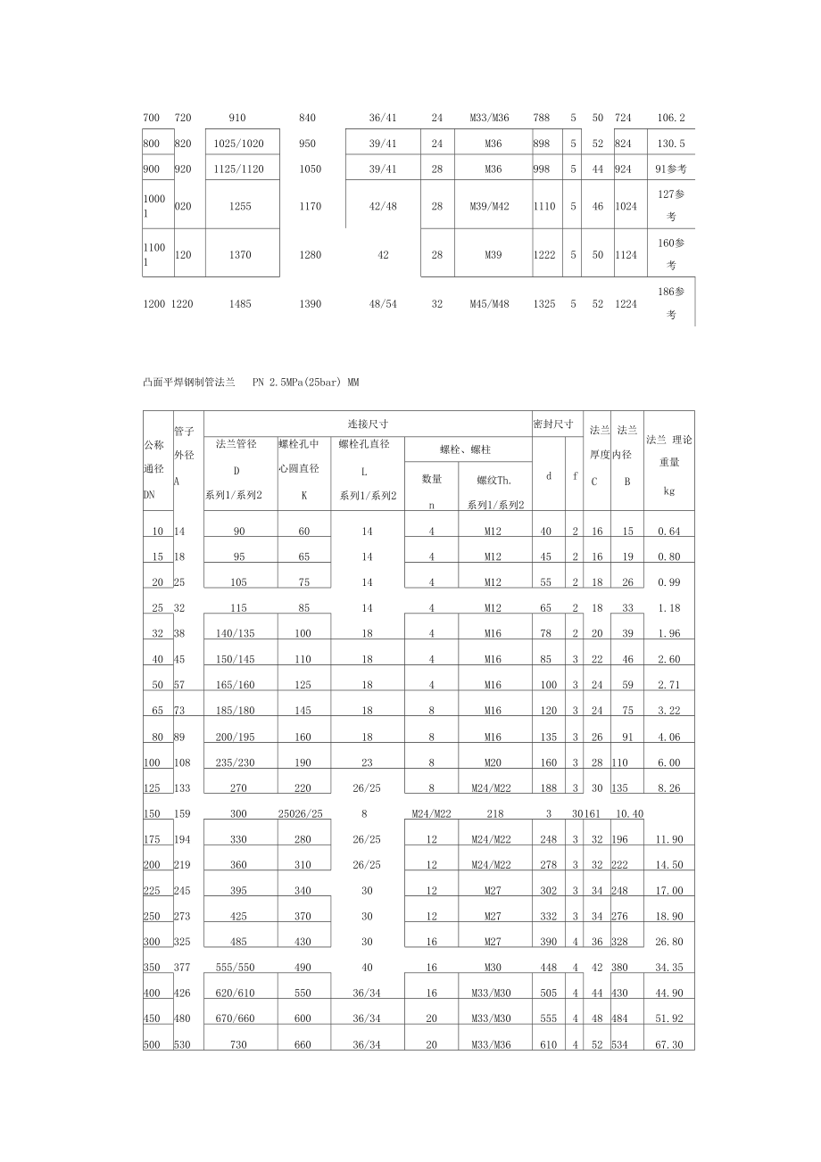 国标法兰尺寸表.docx_第3页