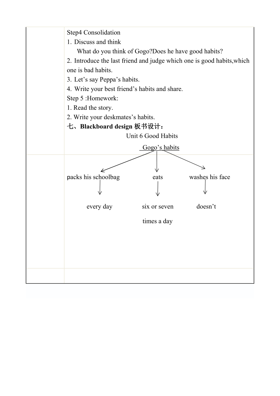 goodhabits教学设计.doc_第2页