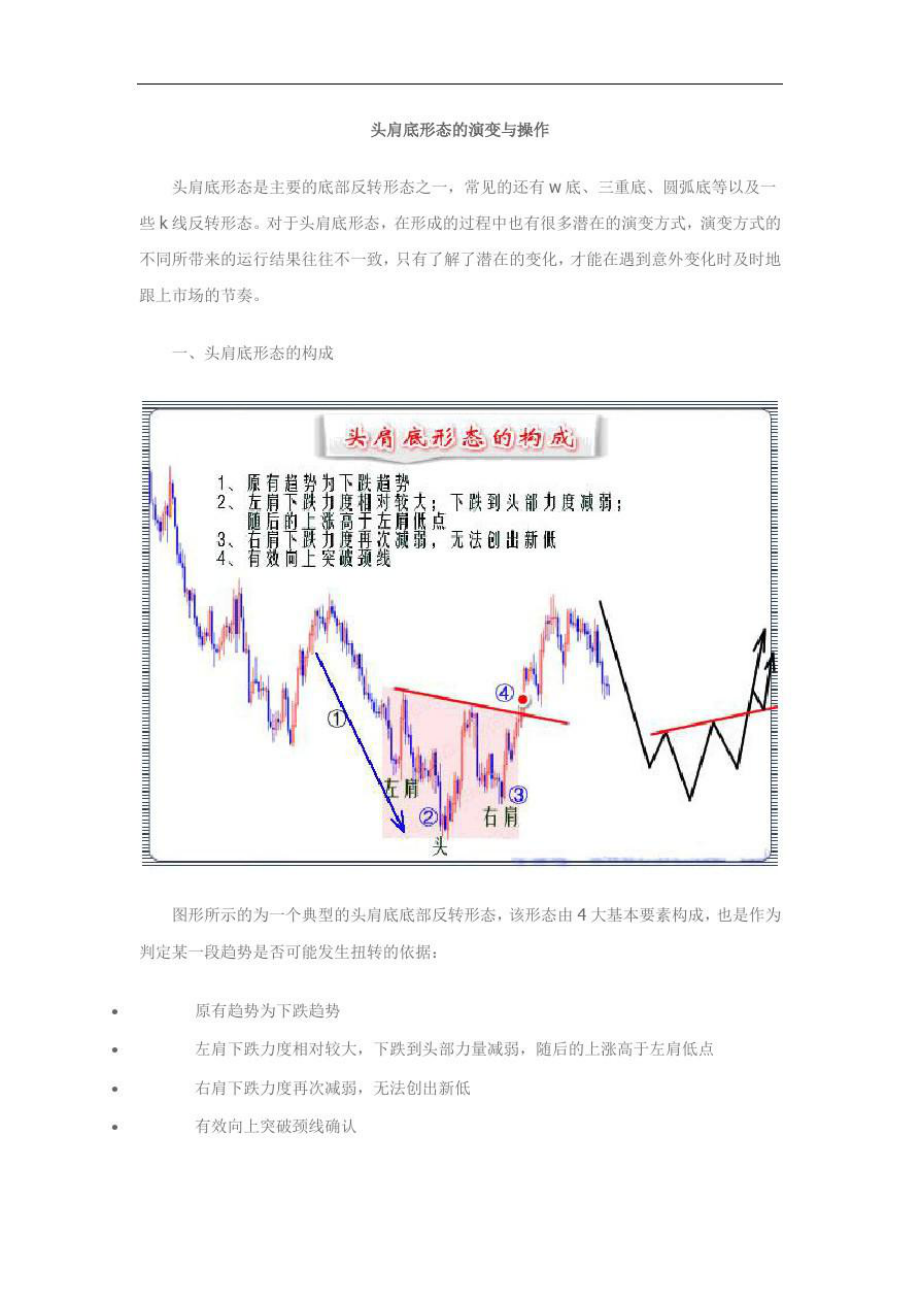 头肩底形态操作.doc_第1页