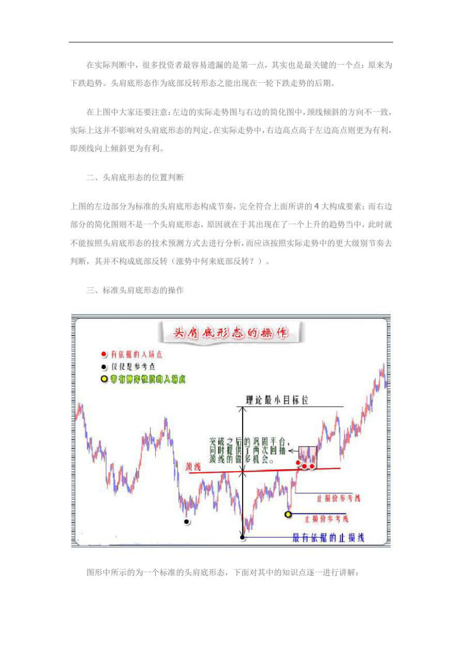 头肩底形态操作.doc_第2页