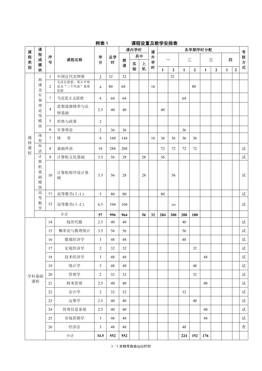 工商管理房地产开发经营及管理专业.doc_第3页