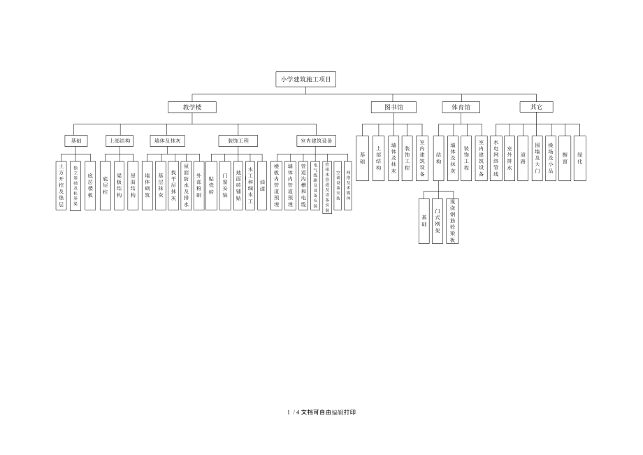 小学建筑施工项目.doc_第1页