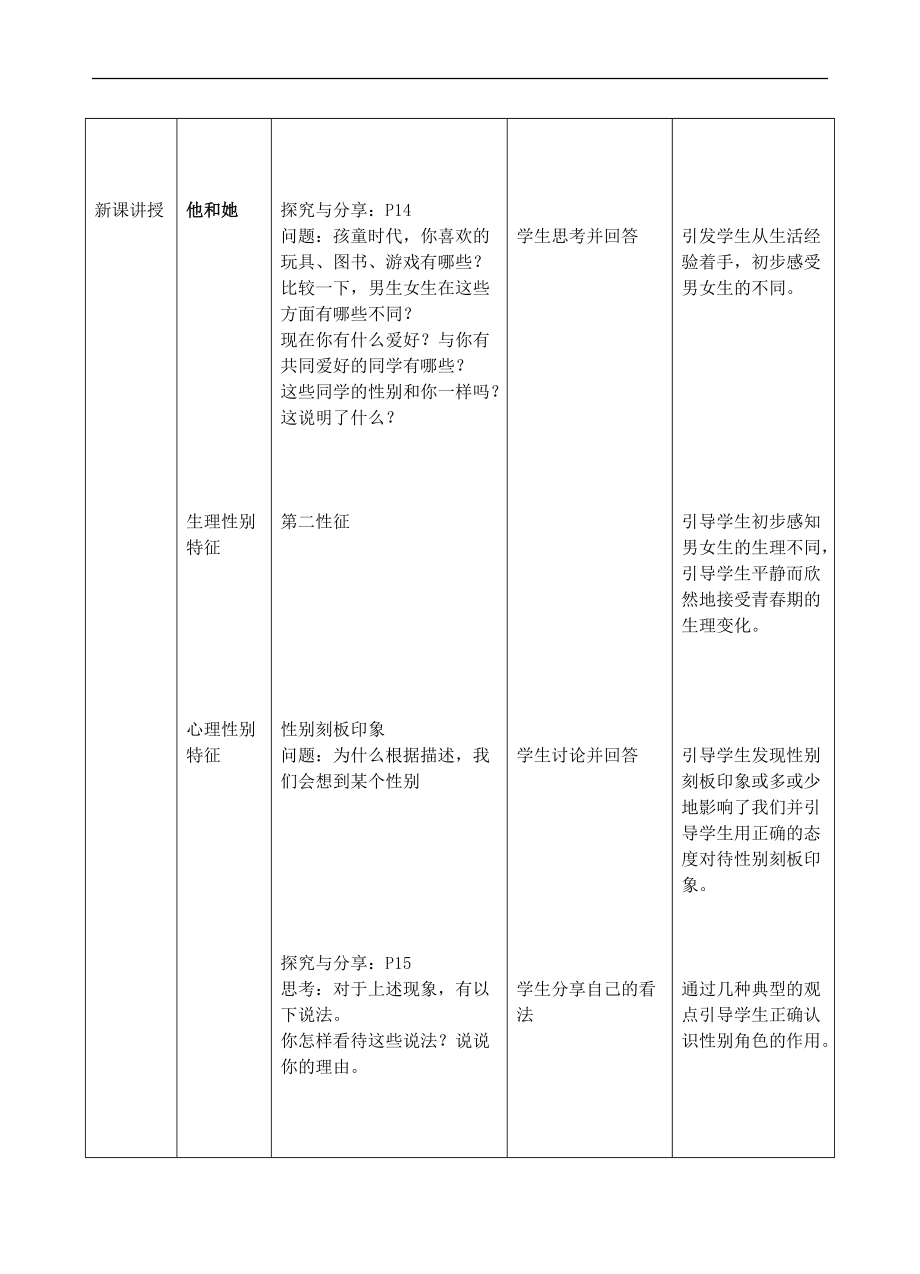 人教版《道德与法治》七年级下册-21男生女生教学设计.doc_第2页