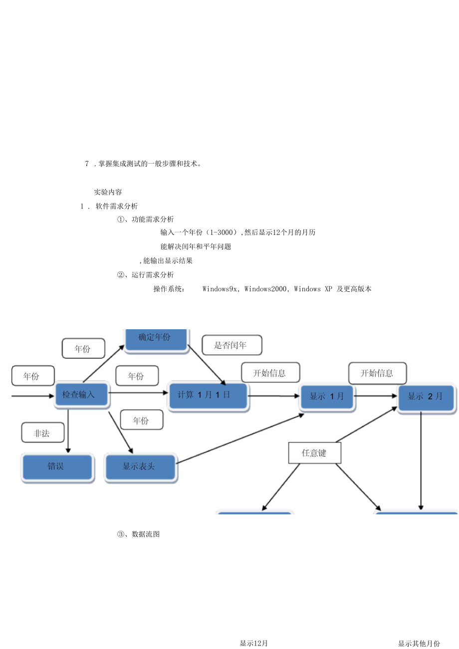 安徽工业大学软件工程试验报告.docx_第2页