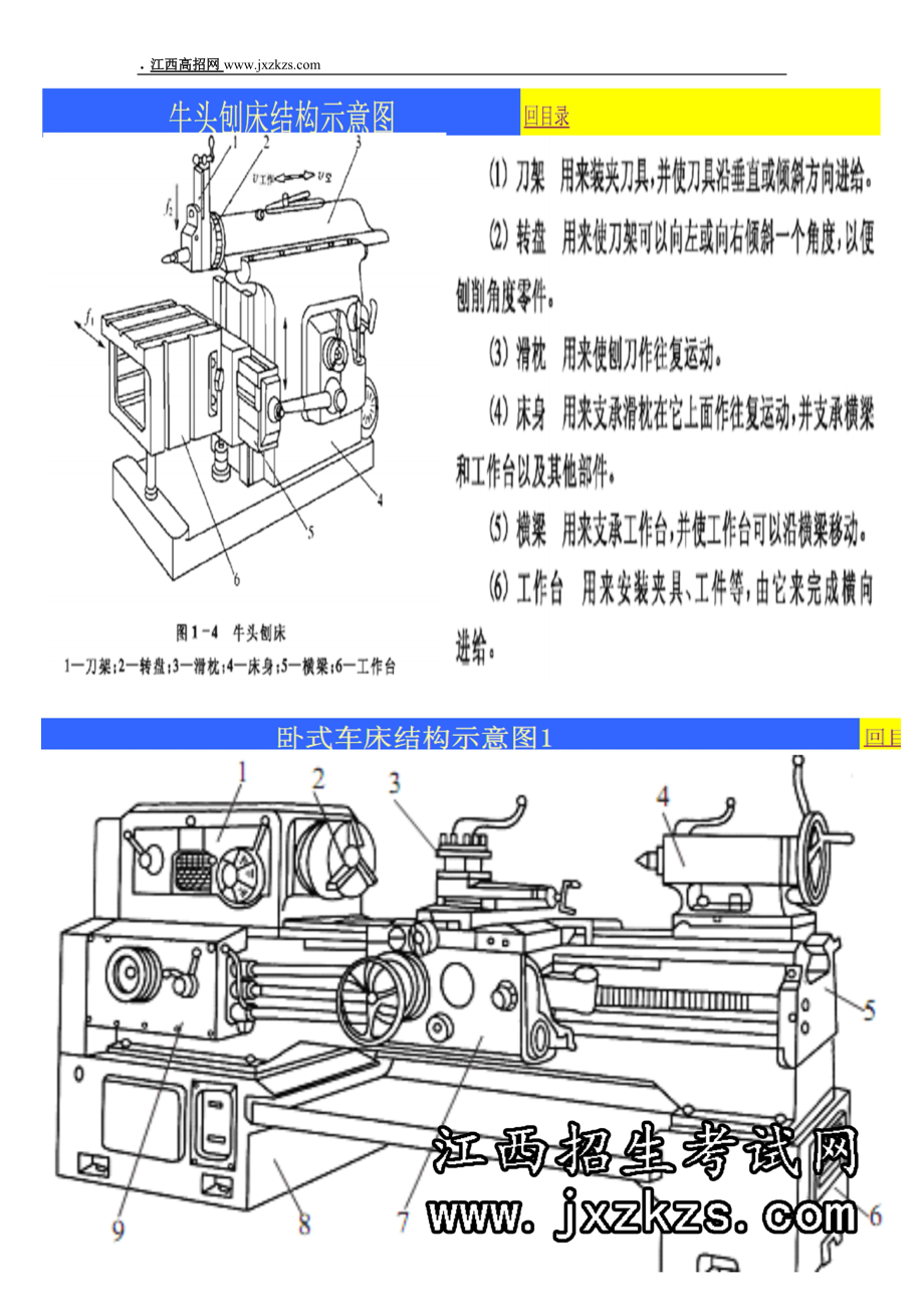 机床结构示意图资料.docx_第3页