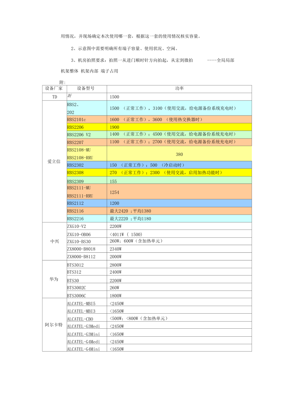 基站电源勘察设备功率计算说明.docx_第3页