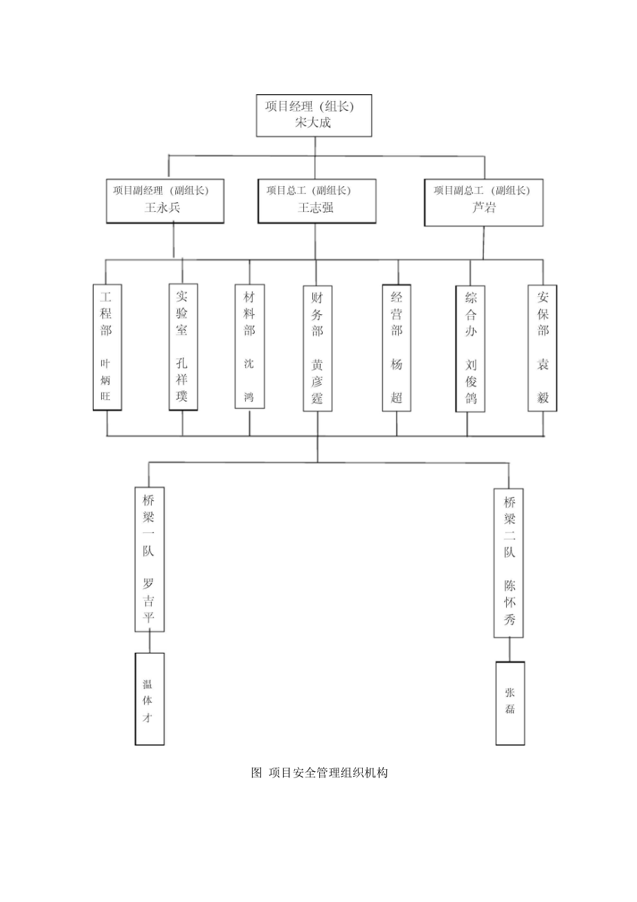 大桥悬臂挂篮施工安全专项方案.doc_第3页