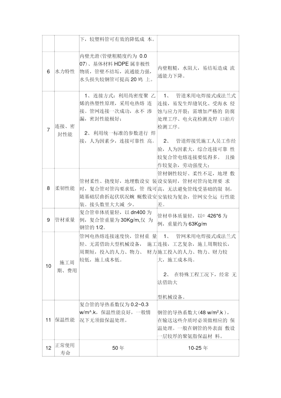 球墨铸铁管、钢管、PE管性能比较培训讲学.docx_第3页