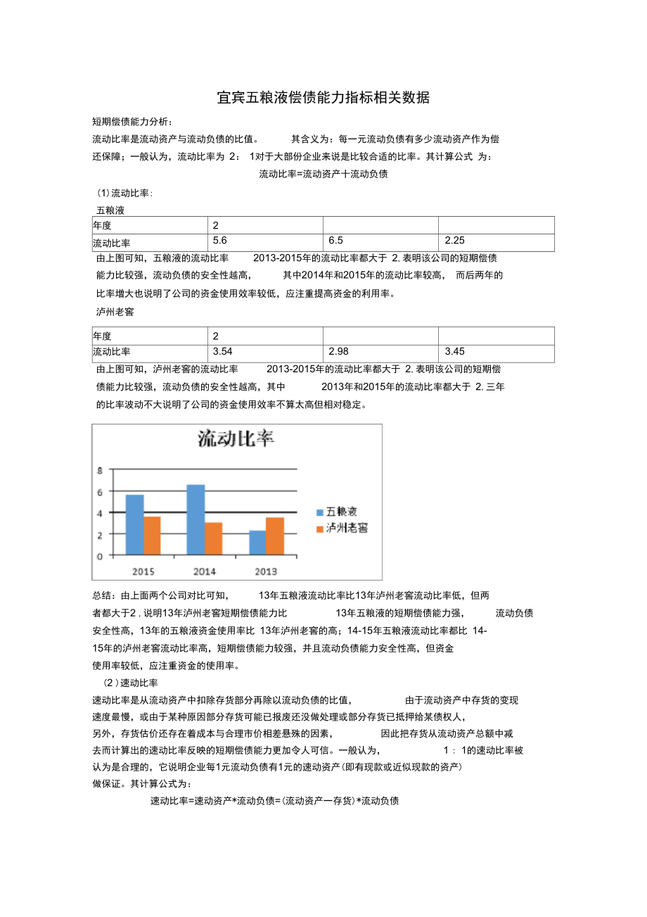 宜宾五粮液偿债能力指标相关数据.doc_第1页