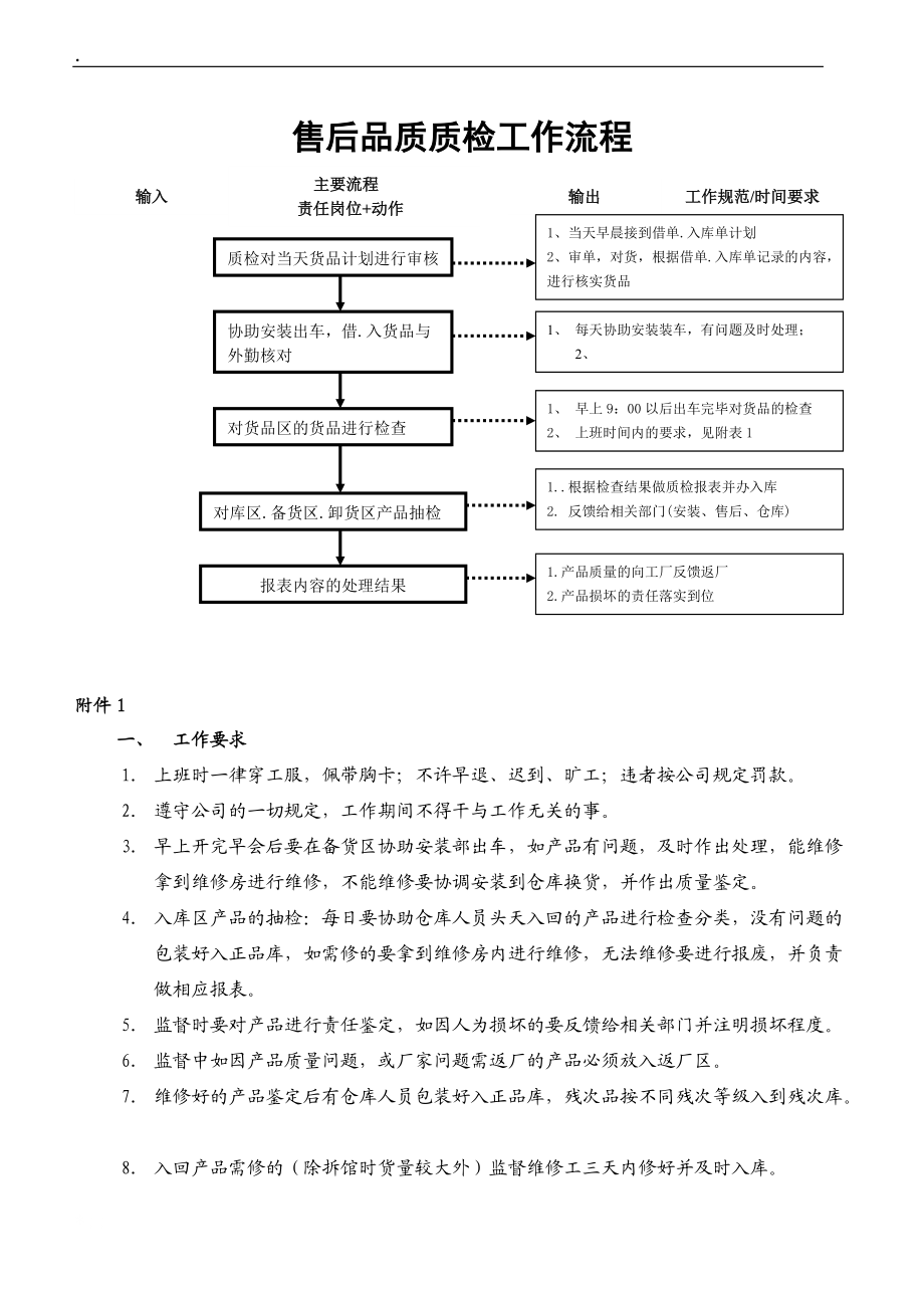 [生活娱乐]售后品质质检工作流程.docx_第1页