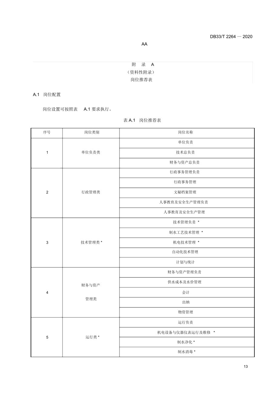 水质检验项目及检测频率岗位推荐表、主要绩效指标、水质检验项目及检测频率.docx_第1页