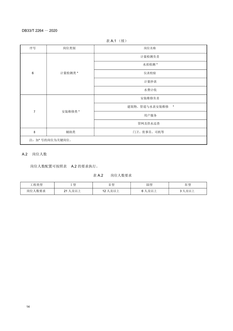 水质检验项目及检测频率岗位推荐表、主要绩效指标、水质检验项目及检测频率.docx_第2页