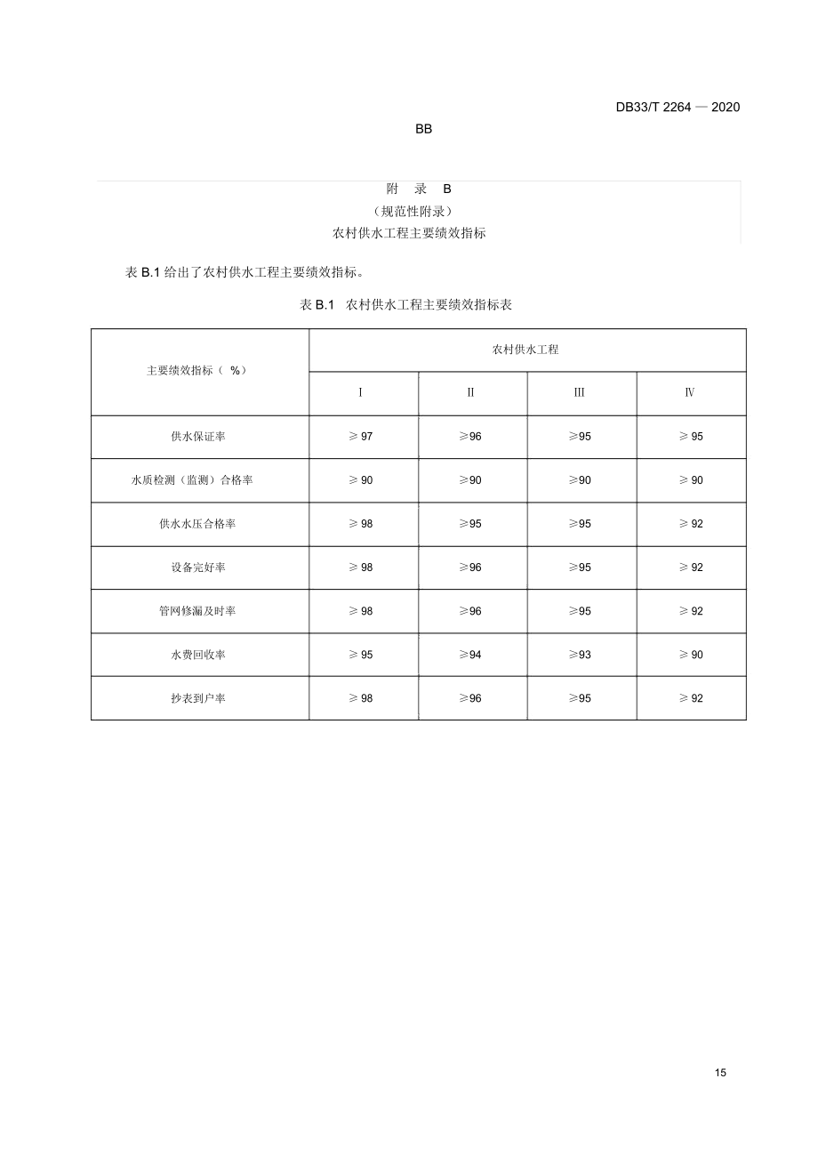 水质检验项目及检测频率岗位推荐表、主要绩效指标、水质检验项目及检测频率.docx_第3页