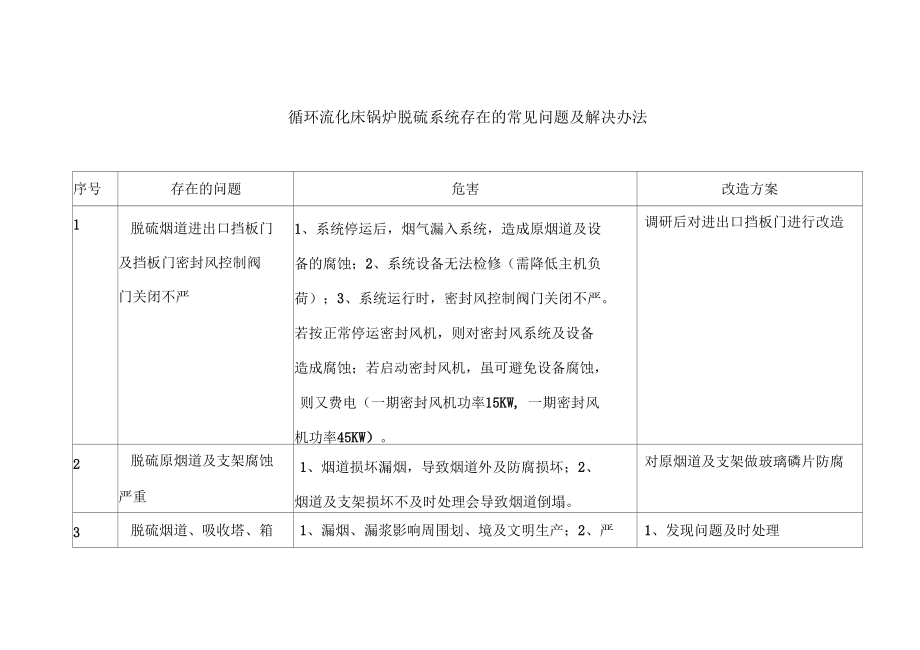 循环流化床锅炉脱硫系统存在的常见问题及解决方案.docx_第1页