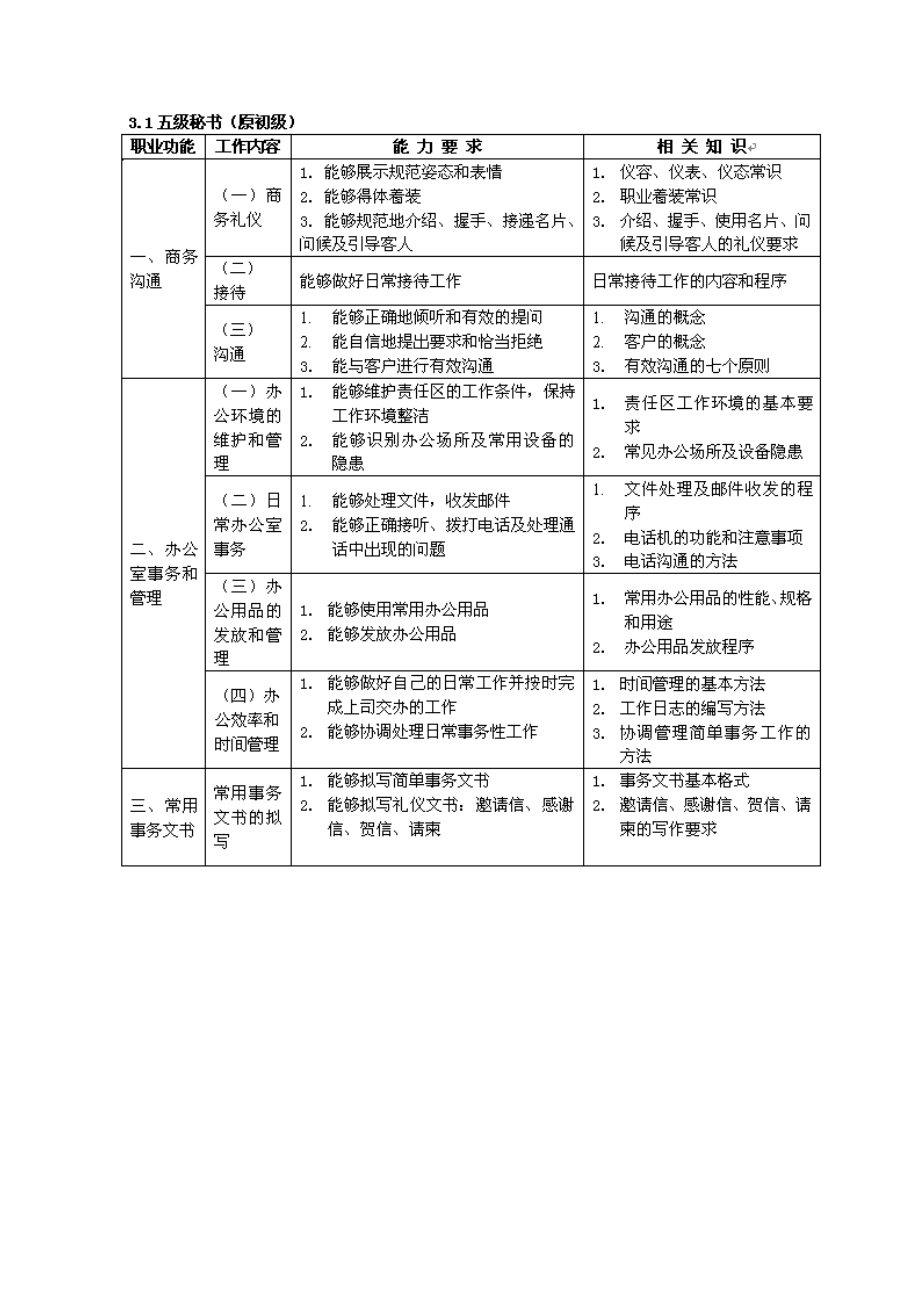 秘书从事办公室程序性工作.docx_第3页