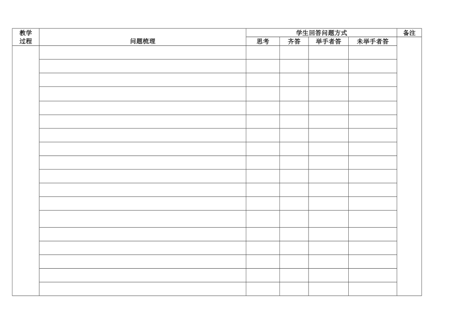 课堂观察量表——学生回答问题方式.doc_第2页