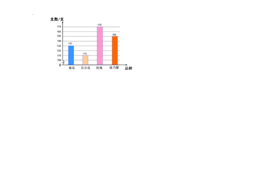 2015-2016学年海宴镇四年级下册数学期末试卷.docx_第3页