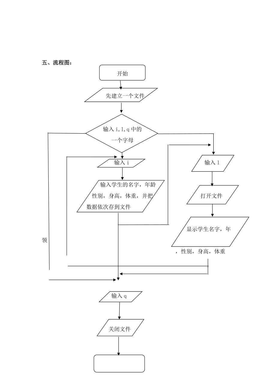 汇编课程设计个人档案管理文件.docx_第3页