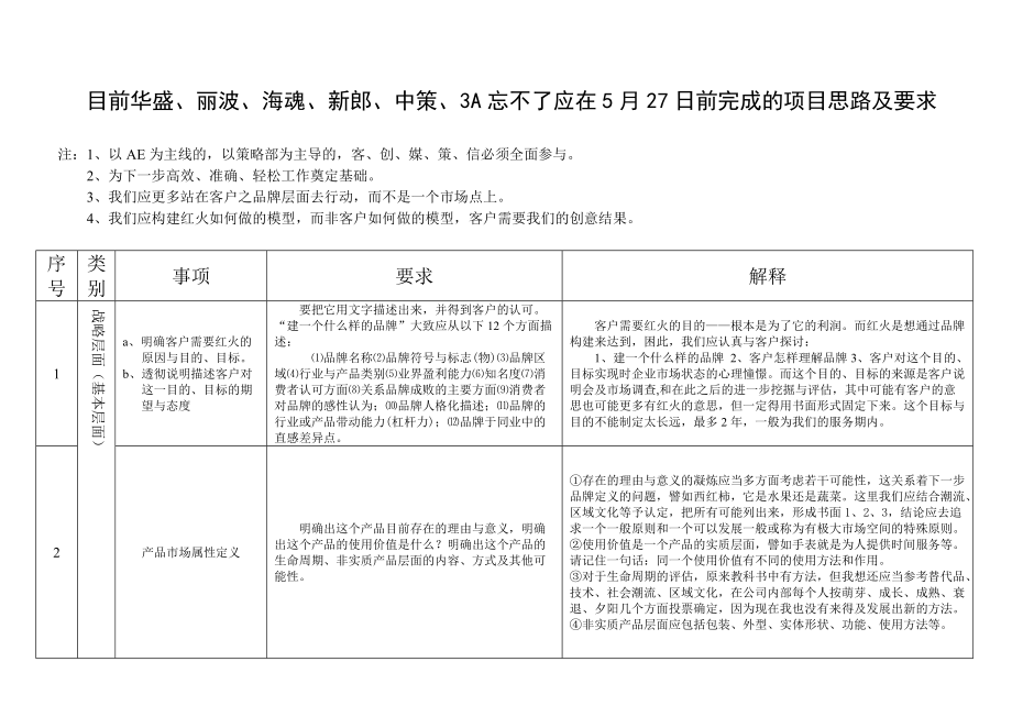 品牌助理大法（DOC7页）.docx_第3页